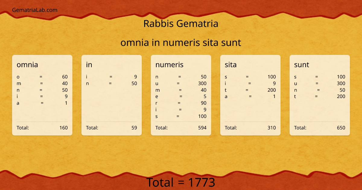 omnia in numeris sita sunt in rabbis Gematria